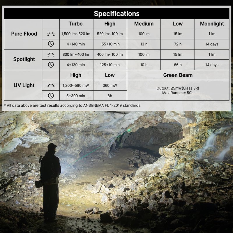 OLIGHT ArkPro EDC Flat Flashlight Rechargeable with Green Beam, UV and White LED,1500 Lumens USB-C Pocket Camping Flashlight, Spotlight Floodlight for Outdoor Emergency Working (Black NW)