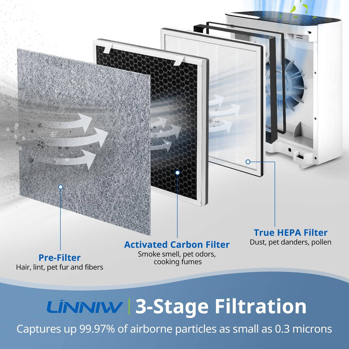 2 Pack Vital 100 HEPA Replacement Filter Compatible with LEVOIT Vital 100 Air Purifier, High-Efficiency Activated Carbon Set, Part Number 100-RF