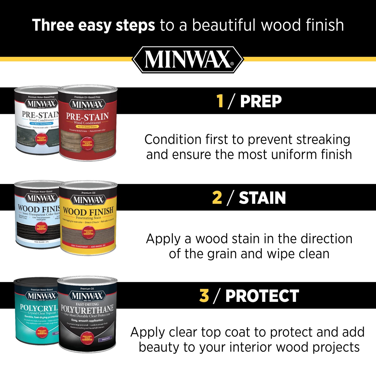 Minwax Water Based Oil-Modified Polyurethane, Warm Satin, Clear, 1 Gallon