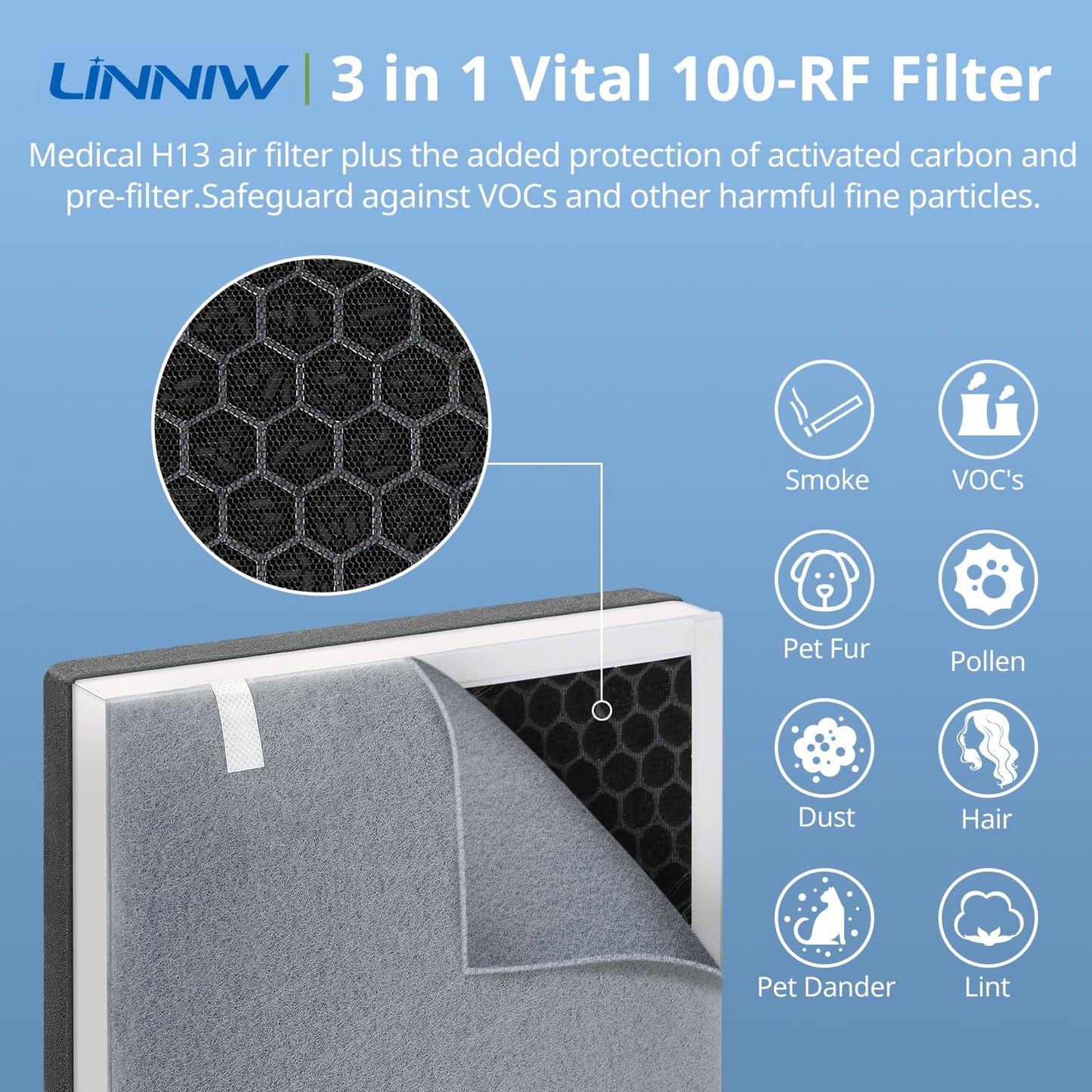 2 Pack Vital 100 HEPA Replacement Filter Compatible with LEVOIT Vital 100 Air Purifier, High-Efficiency Activated Carbon Set, Part Number 100-RF