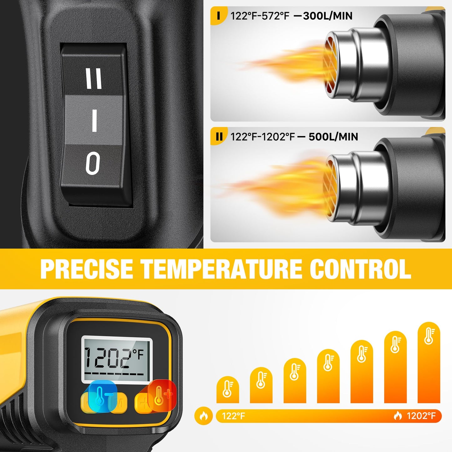 SEEKONE 1800W Heat Gun with LCD Digital Display Compact Design Hot Air Gun Variable Temperature Control 122℉-1202℉(50℃- 650℃)with Memory Function and 4 Nozzles for Crafts, Vinyl Wrap, Shrink Tubing