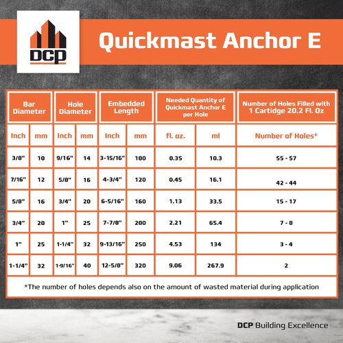 DCP Quickmast Anchor E Concrete Anchoring Epoxy - Two-Part, Dual Cartridge, Fast-Setting Epoxy System for Rebar, Threaded Rods, Crack Repair - Strong Bonding, Durable - 20.2 fl oz.
