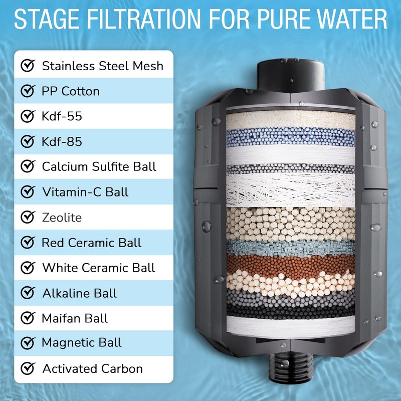 EVERGLOW High-Output Shower Filter, 100% Removes Chlorine, Moisturizes Dry Itchy Skin, Skin and Hair, Helps with Dandruff, Eczema and Vitamin C Infused and Water Softener, 4.7” - Black