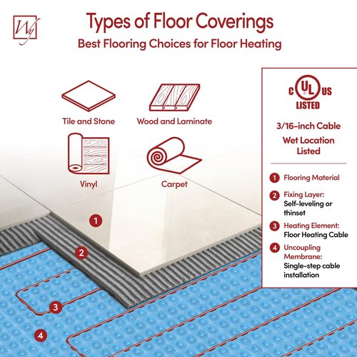 WarmlyYours 56 sqft Electric Radiant Floor Heating System - Heated Floor System Kit with 180 ft. Floor Warmer Cable 120V, UWG5 WiFi Thermostat, Uncoupling Membrane, Sensors, Install Tester