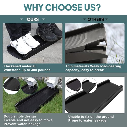 plusgutter Rain Gutter Downspout Splash Block, Gutter Downspout Extensions for Water Drainage, 24" Gutter Splash Guards Downspout Extender, Fixable Down spout Drain Trays with PE Nails(1 Pack, Black)