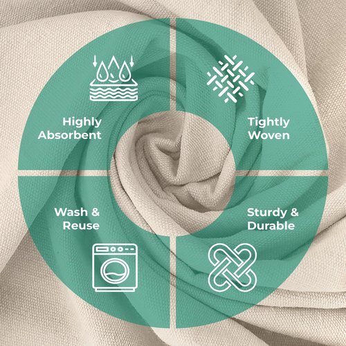 Avalon Canvas Drop Cloth for Painting 4x5 feet Pack of 1-8oz Painters Drop Cloths for Painting - All Purpose Canvas Tarps for Floor & Furniture Protection - Recycled Cotton Fabric