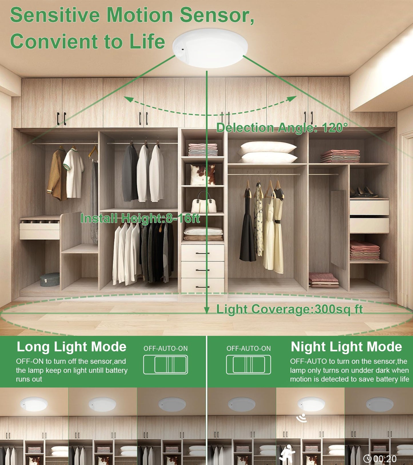 UthCracy Closet Light - Motion Sensored, Battery Operated, Wireless, Rechargeable, Dimmable, Remote Control - Bright LED Overhead Ceiliing Light for Closet, Hallway, Shower, Indoor