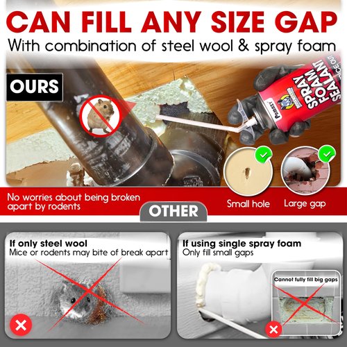 Rodent Barrier Kit, 3PCS Steel Wool Included PU Foam Hole Filler, 3.2"x7.5’ Steel Wool for Mice Control, Rodent Control Fill Fabric, Gloves, Scissors, Gap Blocker in Hole Pipeline Vent in House Garage