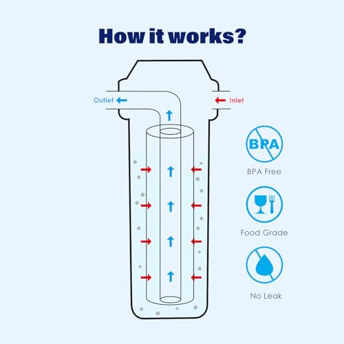 MOPUEHEL System_HS 10-Inch Clear Inline Water Filter Housing for RV & Home