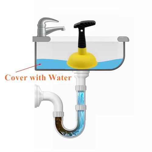 Sink Plunger, Easy to use Mini Plunger with Short Handle, Powerful Plunger Unclogging Tool for Kitchen Sink, Shower, Bathroom Drains, Bath, Yellow