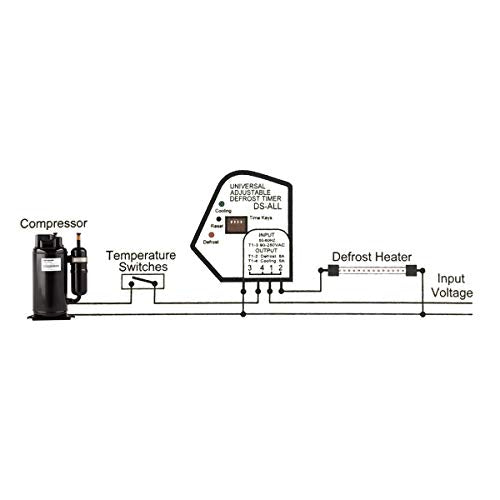 Zero DS-All Adjustable Defrost Timer for Fridge & Freezer Replacement
