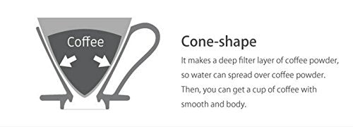 CAFEC 100-Pack Cone-Shaped V60 02 Coffee Filter Pura Pulp, 1-4 Cup