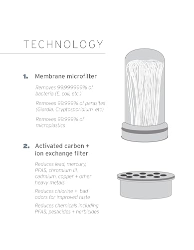 LifeStraw Home Replacement Microfilter Filter - Single Membrane for Water Pitchers