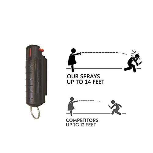 Police Strength OC Defense Pepper Spray Gel Safety Keychain for Easy Carry and Fast Access Finger Grip for More Accurate Strength Pepper Spray