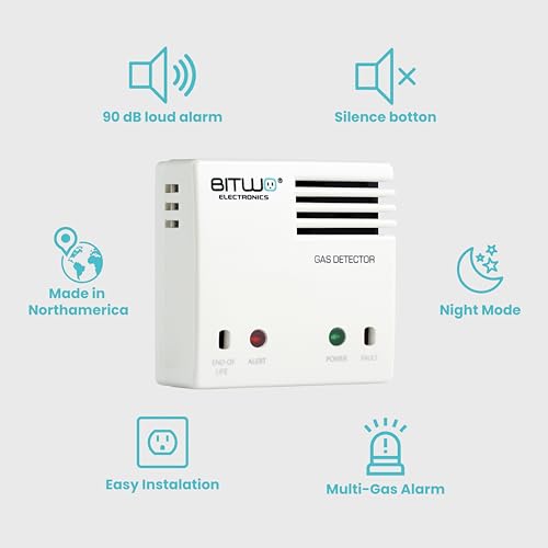 Gas Detector for Home Gas Leak Detector Propane Natural LPG LNG BITWO Model A1
