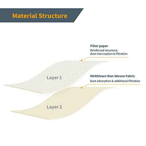 POWERTEC Type Y Vacuum Bags 10 PK for Hoover Style Y, Z, YZ WindTunnel Upright Vacuum Cleaners, Replacement Dust Bags for 4010100Y, AH10040 and AH10165 (75057V)