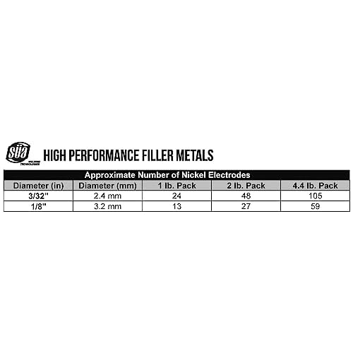 S?A - ENiCl - 99% Nickel/Cast Iron Welding Electrode - 12" x 1/8" (5 STICKS)