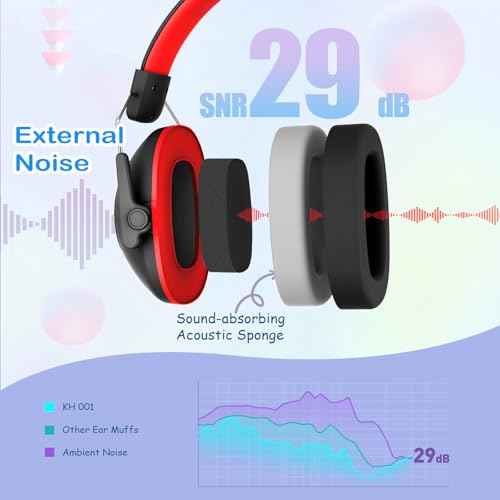 Noise Cancelling Headphones for Kids, SNR 29dB Safety Noise Reduction Ear Muffs for Event/Concert