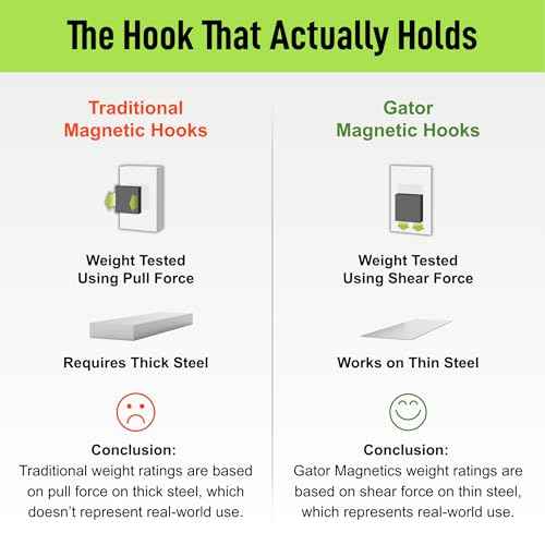 Gator Magnetics MINI - Open Hooks, 15 lb Strong Magnetic Hooks for Steel Surfaces, Patented Easy-Release, Non-Slip Grip - Storage & Organization, Fridges, Offices, Classrooms, Kitchen ? Black - 3 Pack