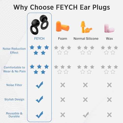 FEYCH Ear Plugs for Sleeping Noise Reduction Silicon Earplugs with Storage Case 28dB Noise Cancelling 6 Pieces