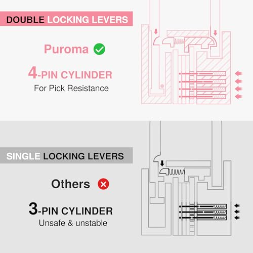 Puroma Pink 2-Pack Aluminum Keyed Padlocks 7/8” (43mm) with 3 Keys for Gym Lockers