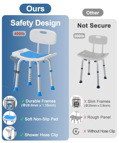 HOMLAND White Shower Chair with Removable Back, Aluminum Frame, 400LBS