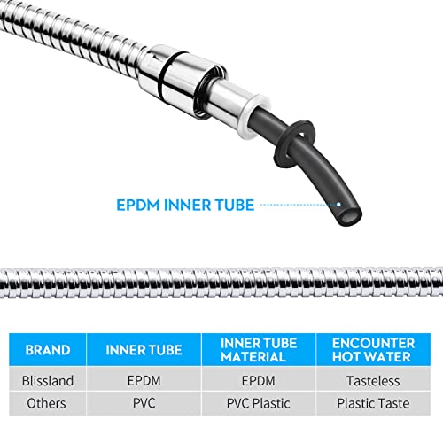 Blissland Chrome Shower Hose 79 Inches Extra Long Flexible Stainless Steel Handheld Hose