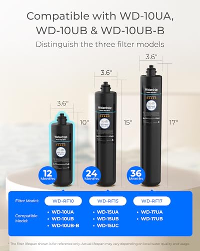 Waterdrop RF10 Water Filter Replacement for 10UA/10UB - Black