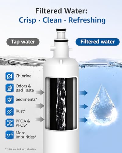Maxblue Refrigerator Water Filter Replacement for GE RPWFE, NSF Certified