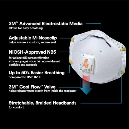 3M 8511 N95 Respirator Mask with Cool Flow Valve - 10 Pack, Disposable Safety Mask
