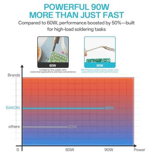 Soldering Iron Kit,90W LED Digital Soldering Gun Kits,Adjustable Temperature Soldering Welding Tool Kit with 5 Solder Iron Tips,Solder Stand,Solder Wire,Desoldering Pump, Tweezers,Auto Sleep (13 in 1)
