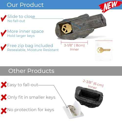 Key Rock - Safe for Outdoor Hide A Key in Plain Sight in a Real Looking Rock/Stone, Holds Standard when not at home or are not able to unlock the door