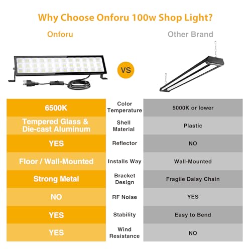 Onforu 100W LED Shop Lights - Black, 14000lm, Daylight White, Waterproof IP66, 2 Pack