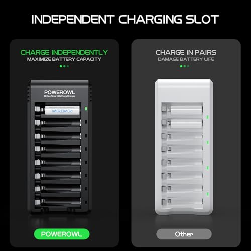 POWEROWL 8 Bay AA AAA Battery Charger - 1 Pack USB Rechargeable Ni-MH/NiCd