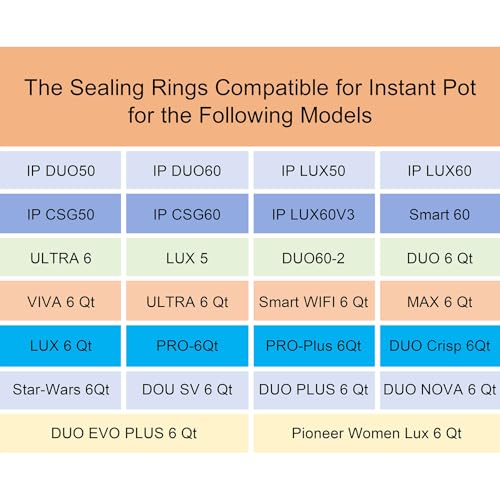 Mirumio 2-Pack 6QT Instant Pot Sealing Ring – Food-Grade Silicone, BPA-Free, Odorless