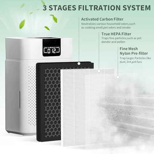 4 Packs ClearAir-A5 Replacement Filter Compatible with Vewior ClearAir-A5 A5 Air Cleaner Purifier, 3-in-1 Filter of Premium Filters, Activated Carbon Filters and Nylon Pre-Filter