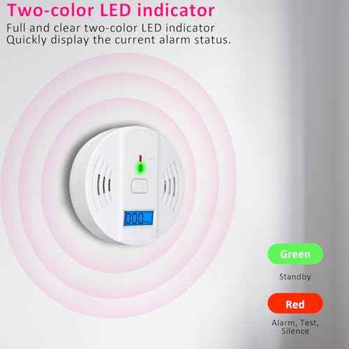 Carbon Monoxide Detectors, Battery Powered CO Alarm with LED Digital Display for Home,Depot £¨AA Battery not Included£©