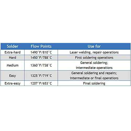3 Feet Silver Solder Wire Easy 20 Gauge (0.032") Made in USA by CRAFT WIRE