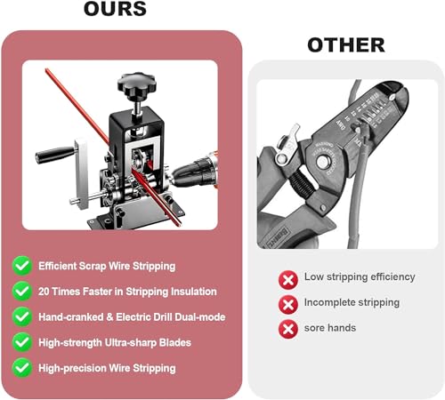Manual Wire Stripping Machine - Adjustable Copper Wire Peeler Tool for Scrap Recycling