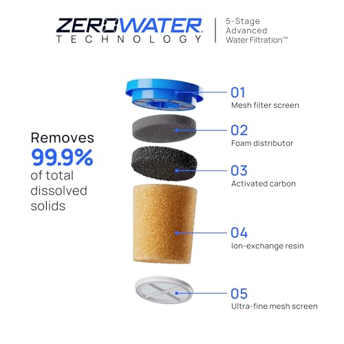 Culligan ZeroWater 2-Pack Replacement Water Filters | Reduces PFAS & Contaminants