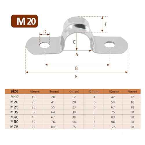 50 Pack 3/4 Inch 20mm U Bracket Rigid Pipe Strap Clamp, Two Hole Strap U Tube Pipe Conduit Clamp Clip for Pipe Fixing