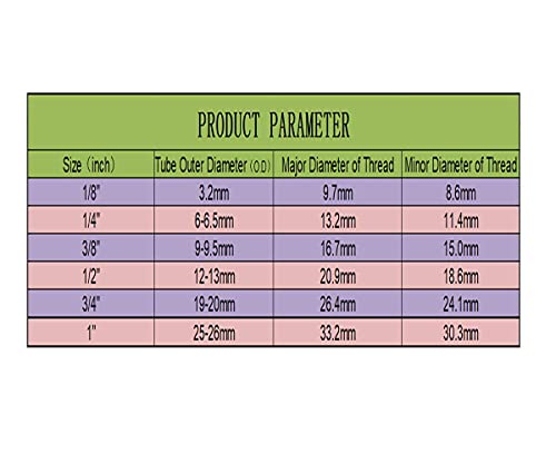 ESHIONG NSF Certified 1/4" O.D. Push to Connect Fittings for RO