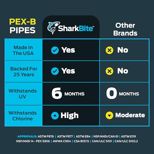SharkBite 1/2 Inch x 100 Feet Blue PEX-B Flexible Water Pipe Coil, Made in USA