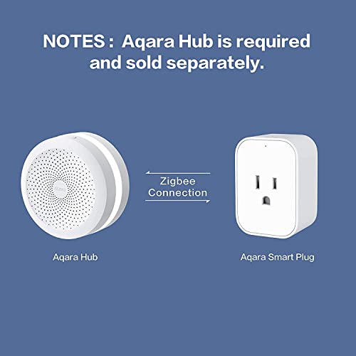 Aqara Zigbee Smart Plug with Energy Monitoring & Overload Protection