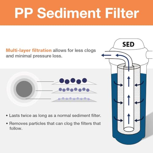 iSpring FP15B Sediment Filter - Replacement 5-Micron Whole House Water Filter, 4.5 x 10 Inch, High Capacity, White