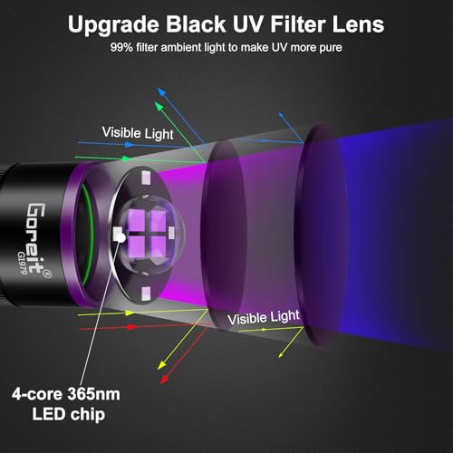 Goreit 365nm Black Light UV Flashlight Rechargeable with Filter Lens & LCD Display - Black