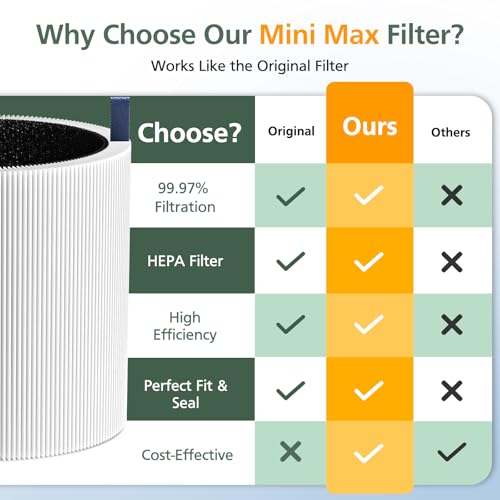 isinlive 2 Pack Mini Max Replacement Filter for Blueair Blue Pure Mini Max Auto
