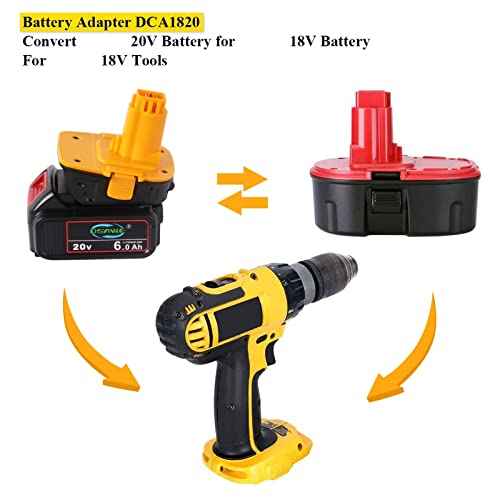 DSANKE DCA1820 Battery Adapter for Dewalt 20V to 18V Adapter, Convert 20V Battery DCB200 DCB201 DCB609 for Dewalt 18V Battery DC9096 DC9098 DW9096 DW9099 with USB Port