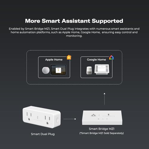 THIRDREALITY 2 Pack Zigbee Smart Dual Outlets with Independent Control & Power Monitoring