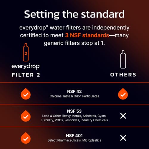 EveryDrop Whirlpool Ice & Water Refrigerator Filter 2 - Orange, EDR2RXD1